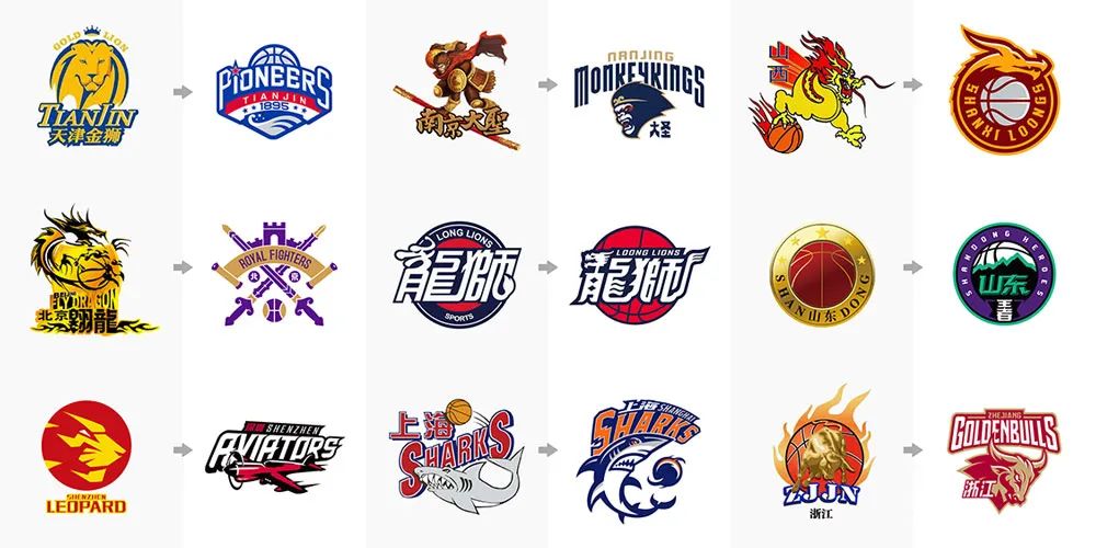 信息优先于 信息优先于