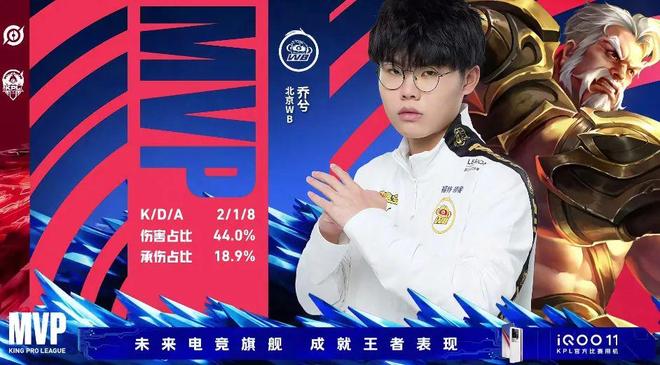 锁定预算