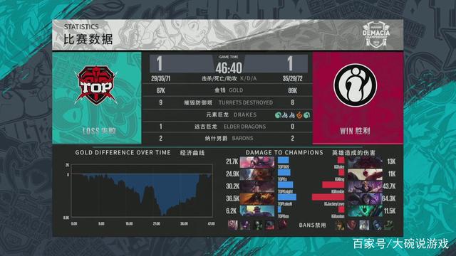 高燃输出给